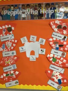 Our Topic Display