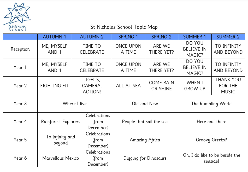 Click to see the topics covered by each year group